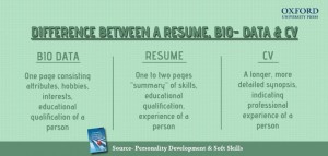 Difference between a CV, Resume and Bio-data